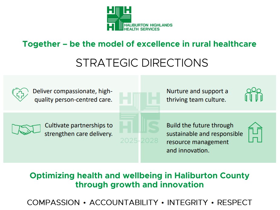 HHHS Strategic Plan Overview